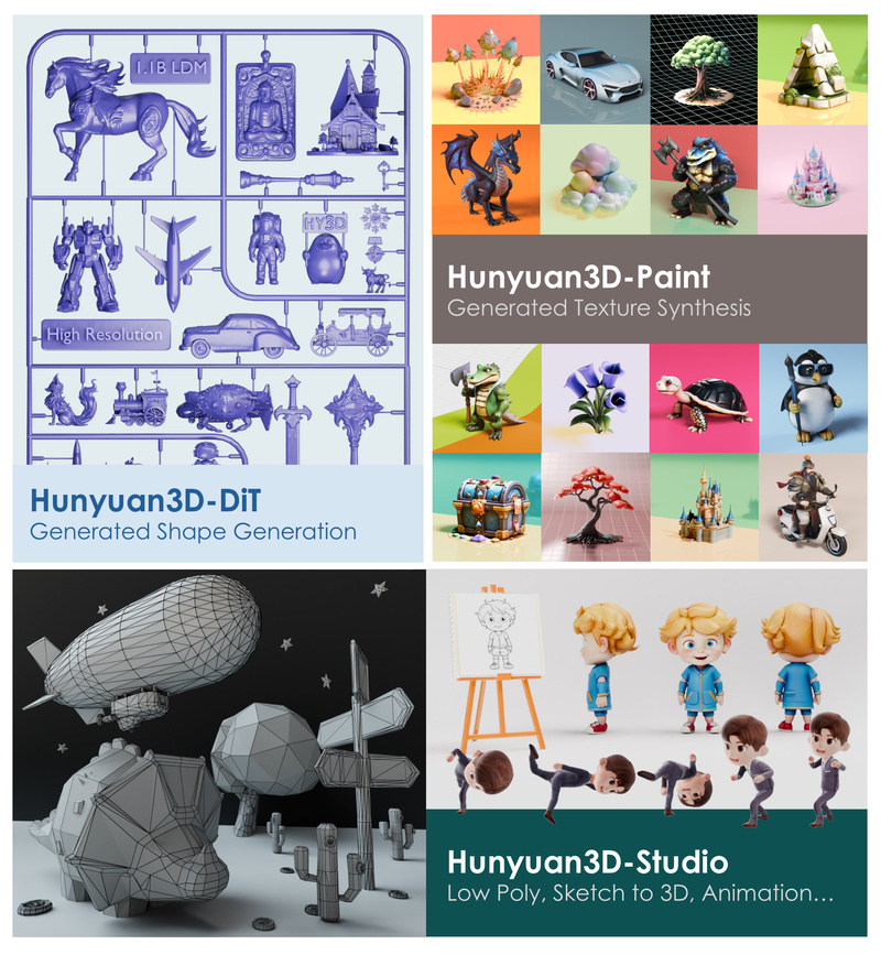Hunyuan3D 2.0: Open-Source High-Resolution Textured 3D Generation from Images and Text
